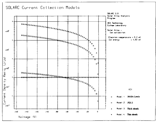 The four ion current collection models used
by SOLARC