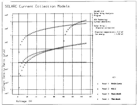 The four electron current collection models
used by SOLARC